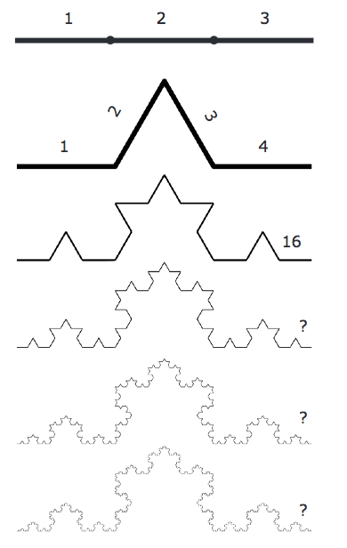 An image of the koch curve
