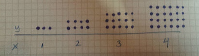 A pattern of dots