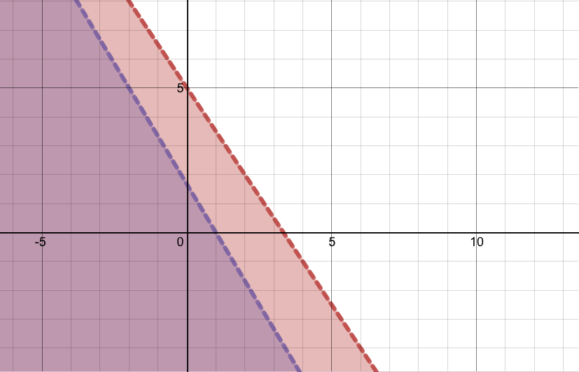 Red for (a), purple for (b)